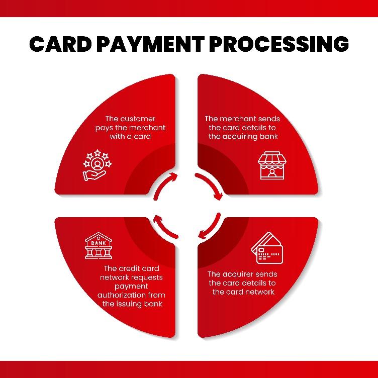 card payment processing