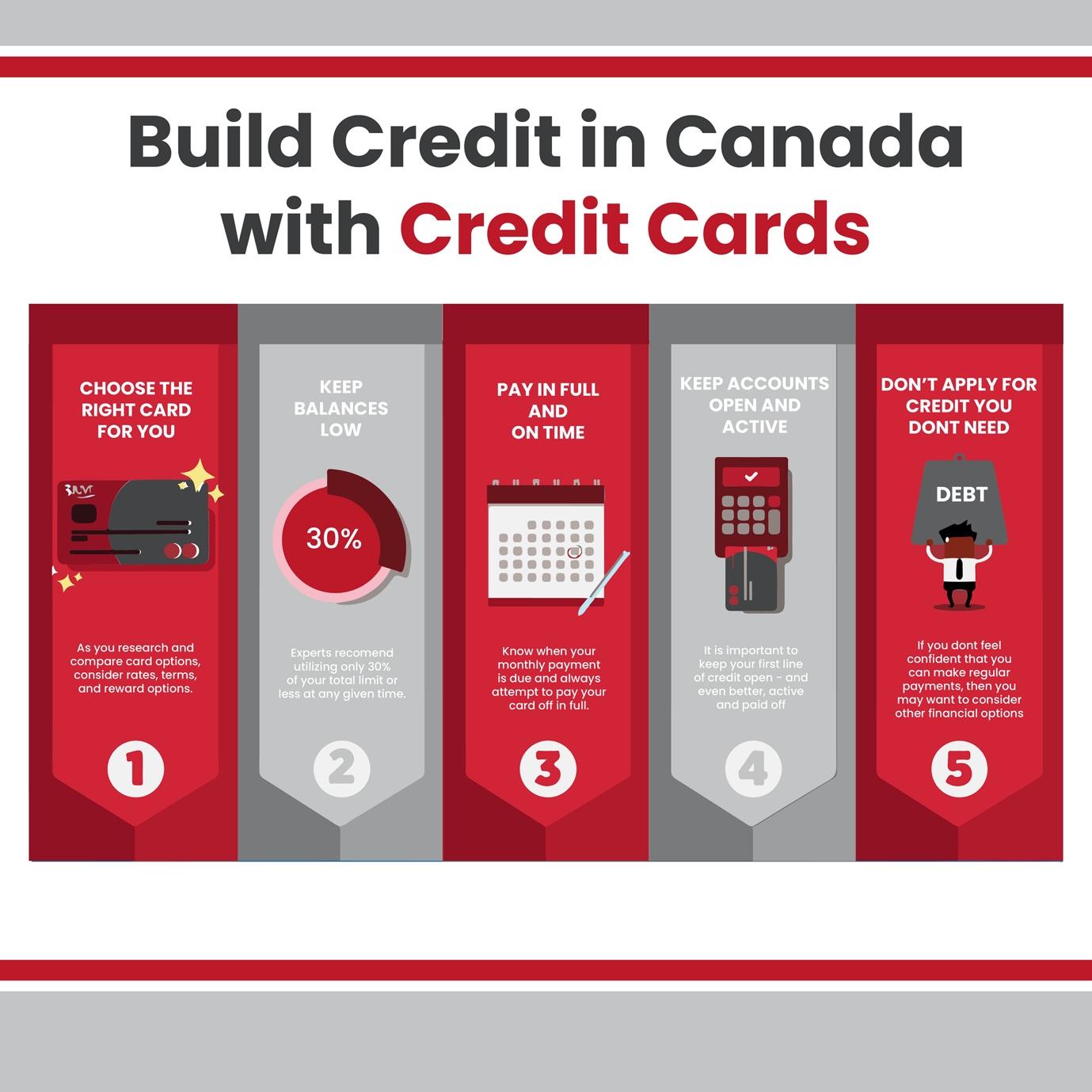 Tips to use credit cards for building credit