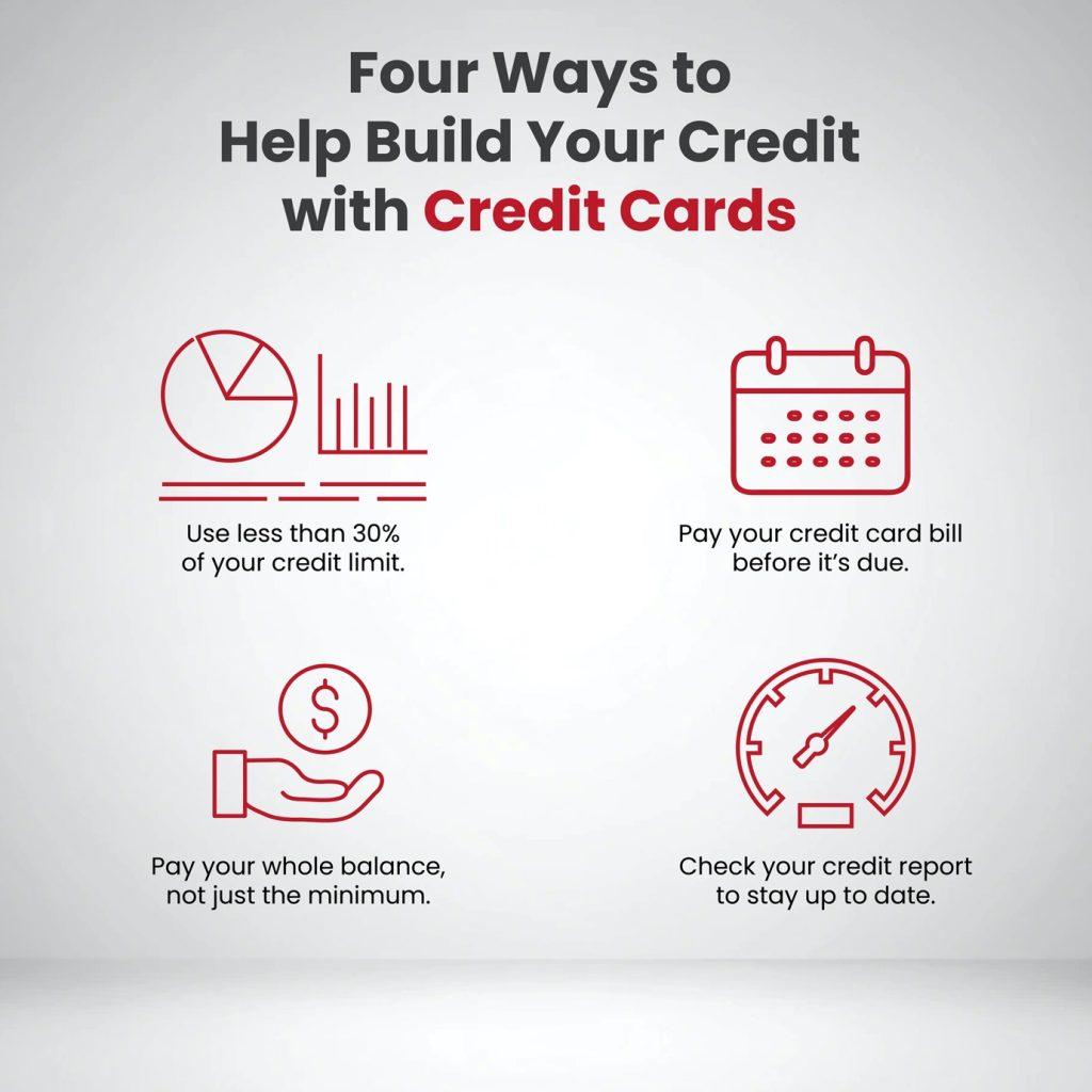 Infographic showing ways to build credit with credit cards