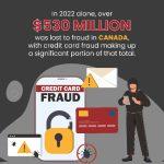 What You Need to Know About Credit Card Fraud Protection in Canada
