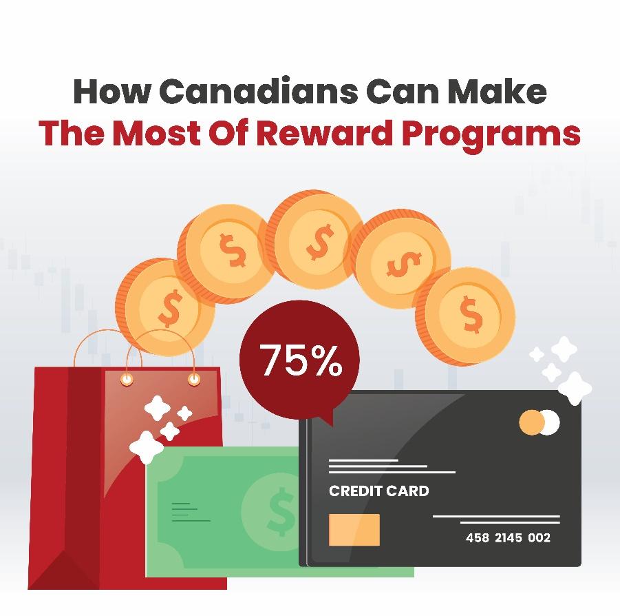 credit card rewards
