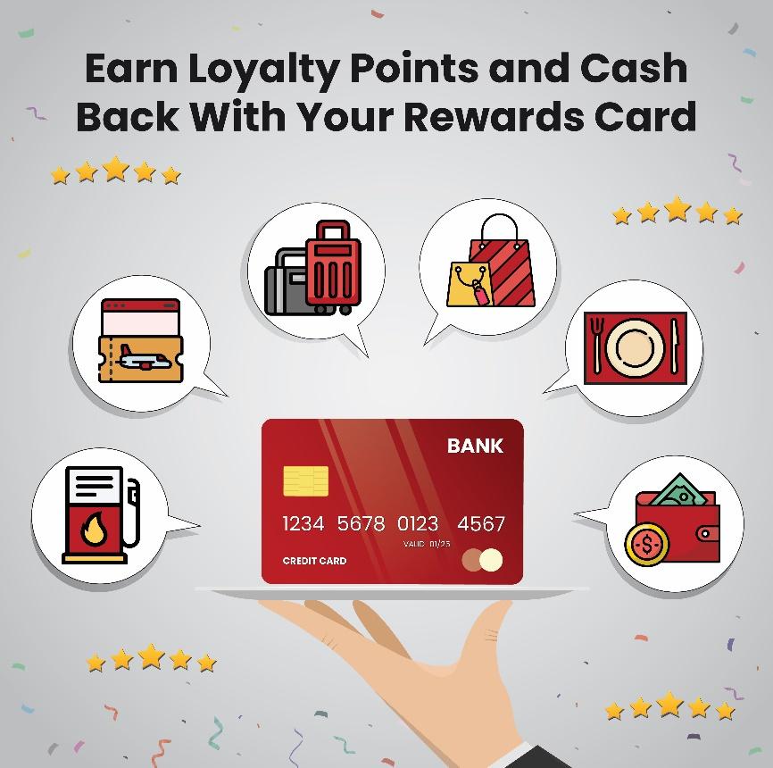credit card rewards in Canada