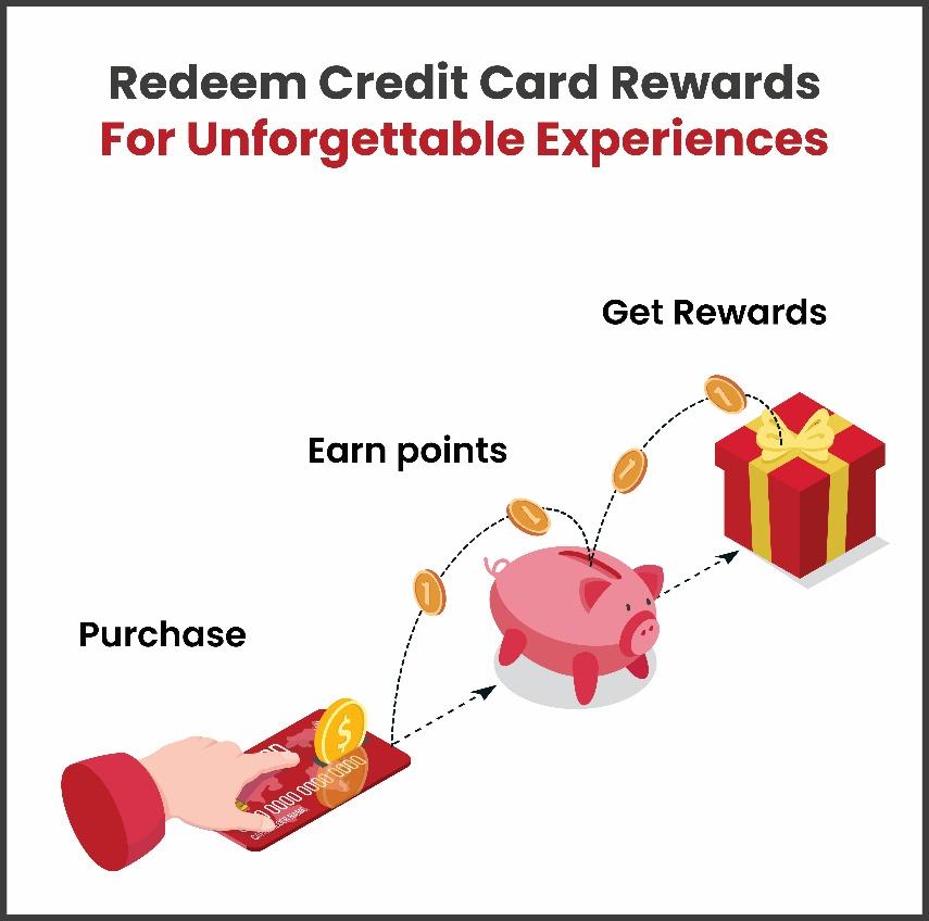 Credit Card Rewards: How They'll Work for You