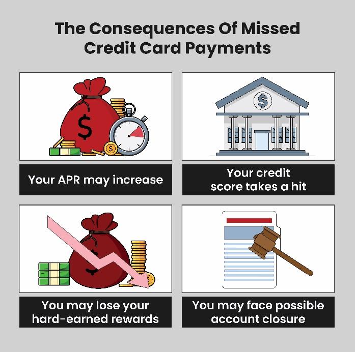 credit card payment consequences