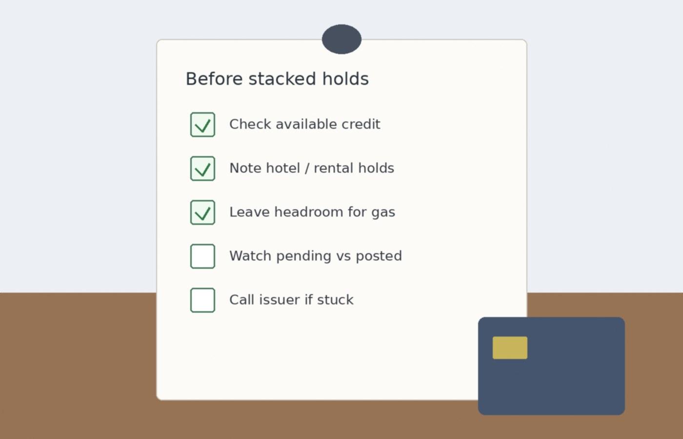 Checklist for checking available credit before stacked credit card authorization holds